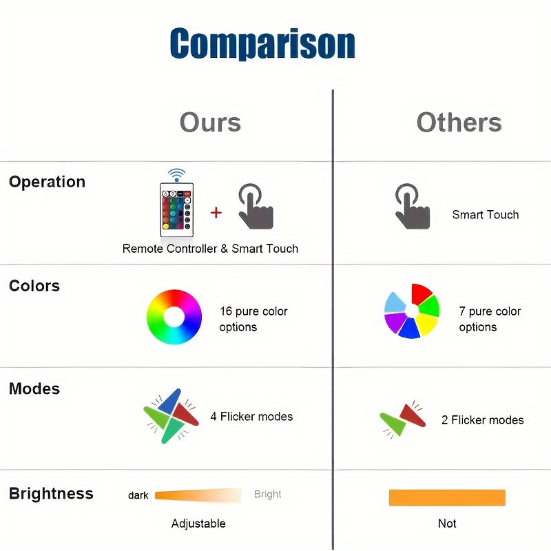 IlluGlow - 3D Nattlampa med 16 Färger och Fjärrkontroll, USB-Strömförsörjning