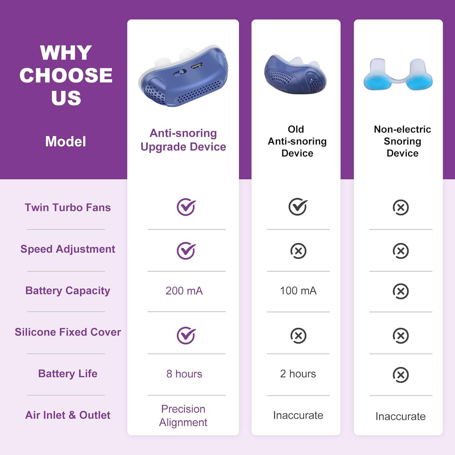 Anti Snoring Device Rechargeable Nasal CPAP Hjälp