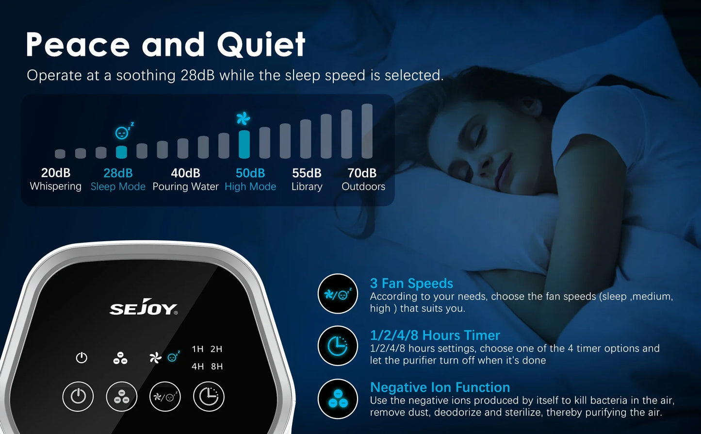 Royallure Luftrenare med HEPA-filter, jonisator, 200 kvm täckning, tyst 3 hastigheter för sovrum och husdjur