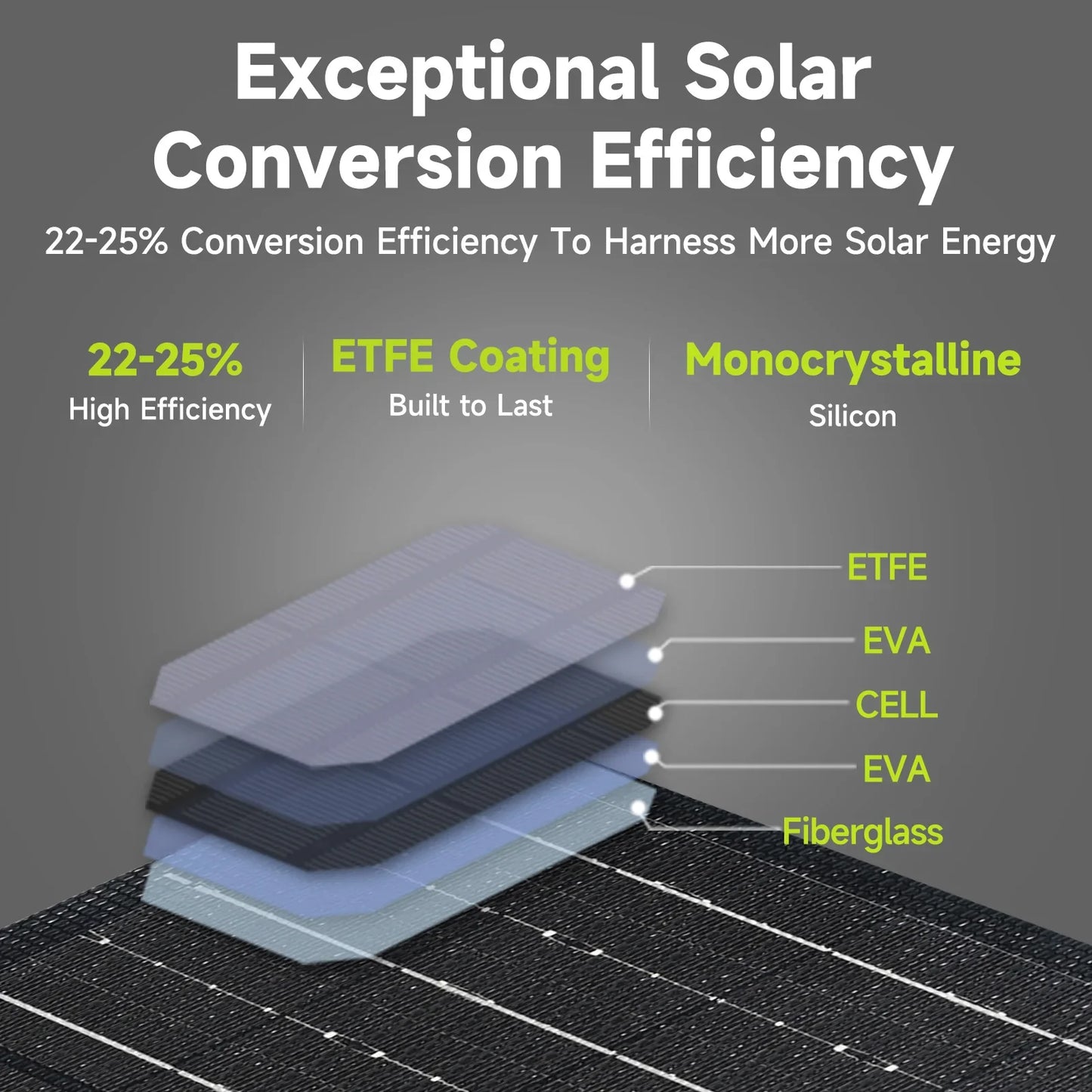 Carvallo Powerbank VoltForge PB100 Set | 24.000mAh | 100W Snabbladdning | Fällbart 21W Solpanel | För Laptop, Smartphone & Utomhus