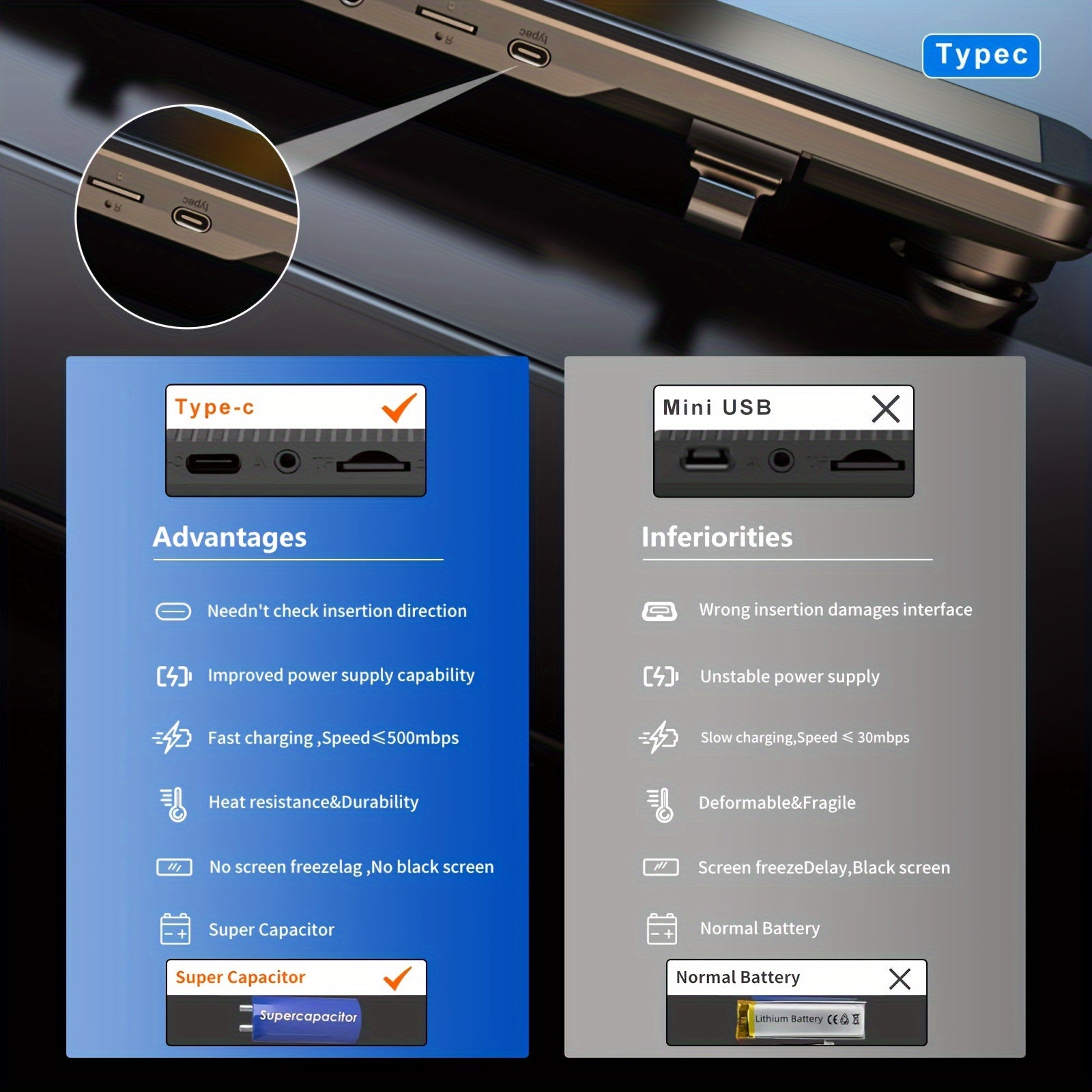 4K Dash Cam Främre & Bakre Inspelning