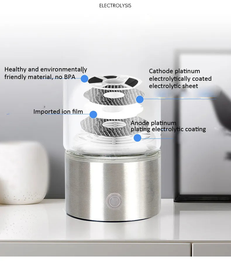 Premium Vätevattenflaska