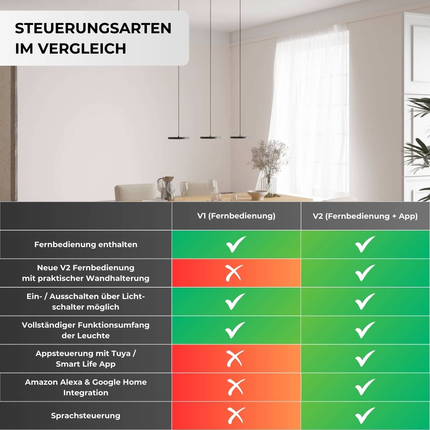 Evanos Designer Taklampa