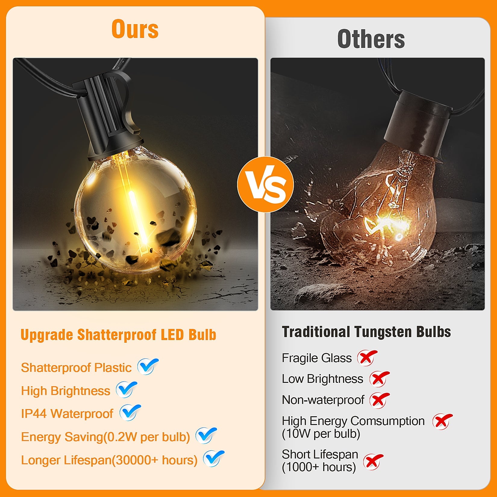 Soliga utomhus ljusslingor för patio med varm glöd atmosfär