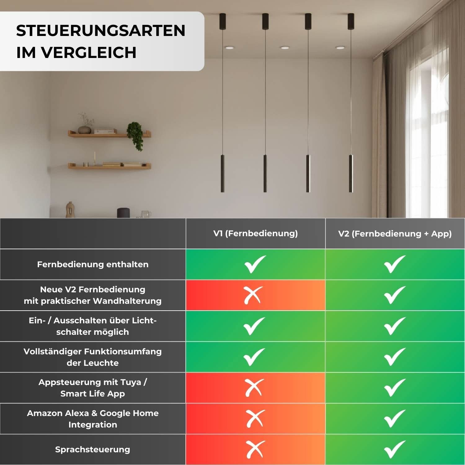 Hovaro Designer Taklampa