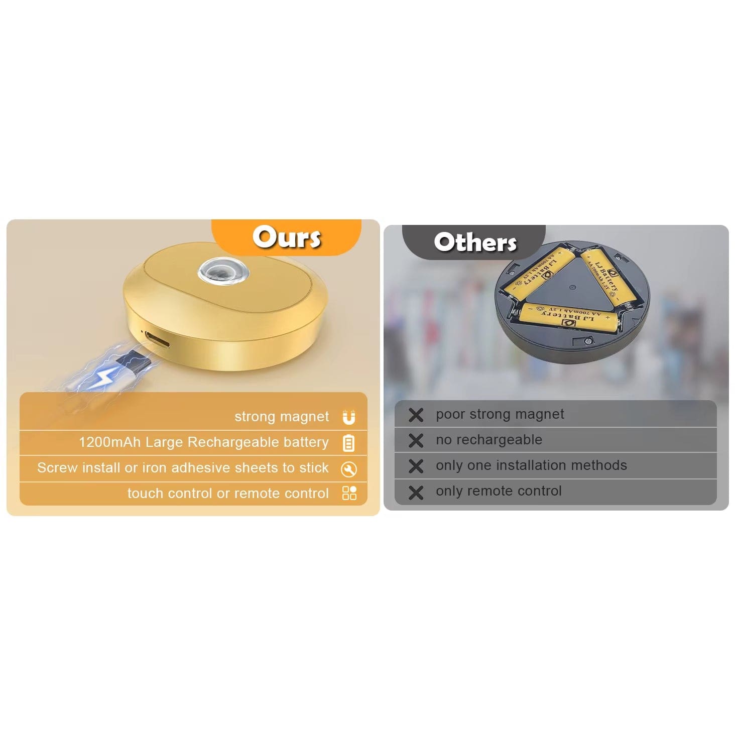 Återuppladdningsbara LED puckljus med magnetfäste – RGB-färgtemperatur - Justerbar ljusstyrka - Inomhus konstbelysning - Fjärrkontroll