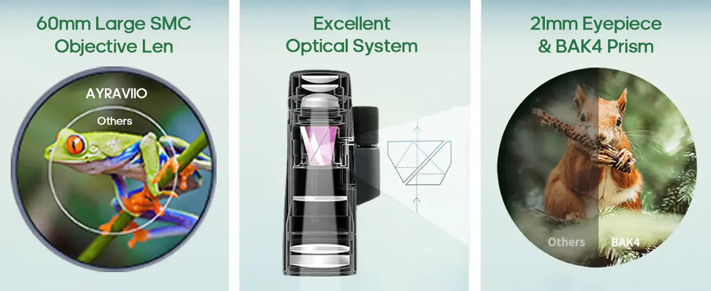 Royallure 12× Monokulärt Teleskop med Smartphonehållare & Stativ för Utomhusvisning