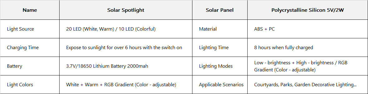 2x SunBeam Light – Batteridriven LED Solgårdslampa