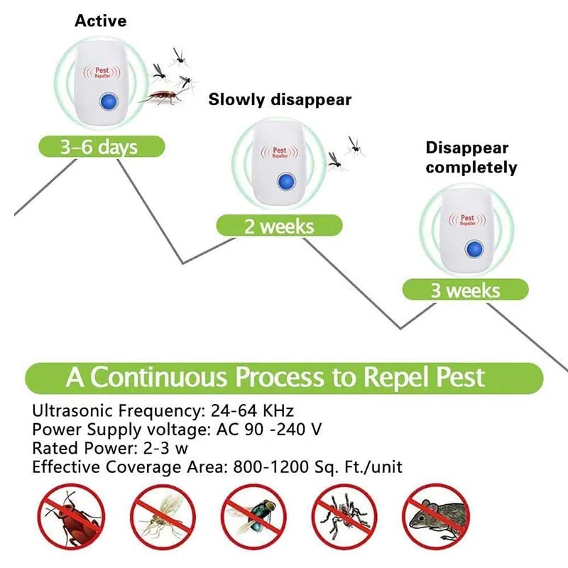 Ultraljudsspidarrepeller