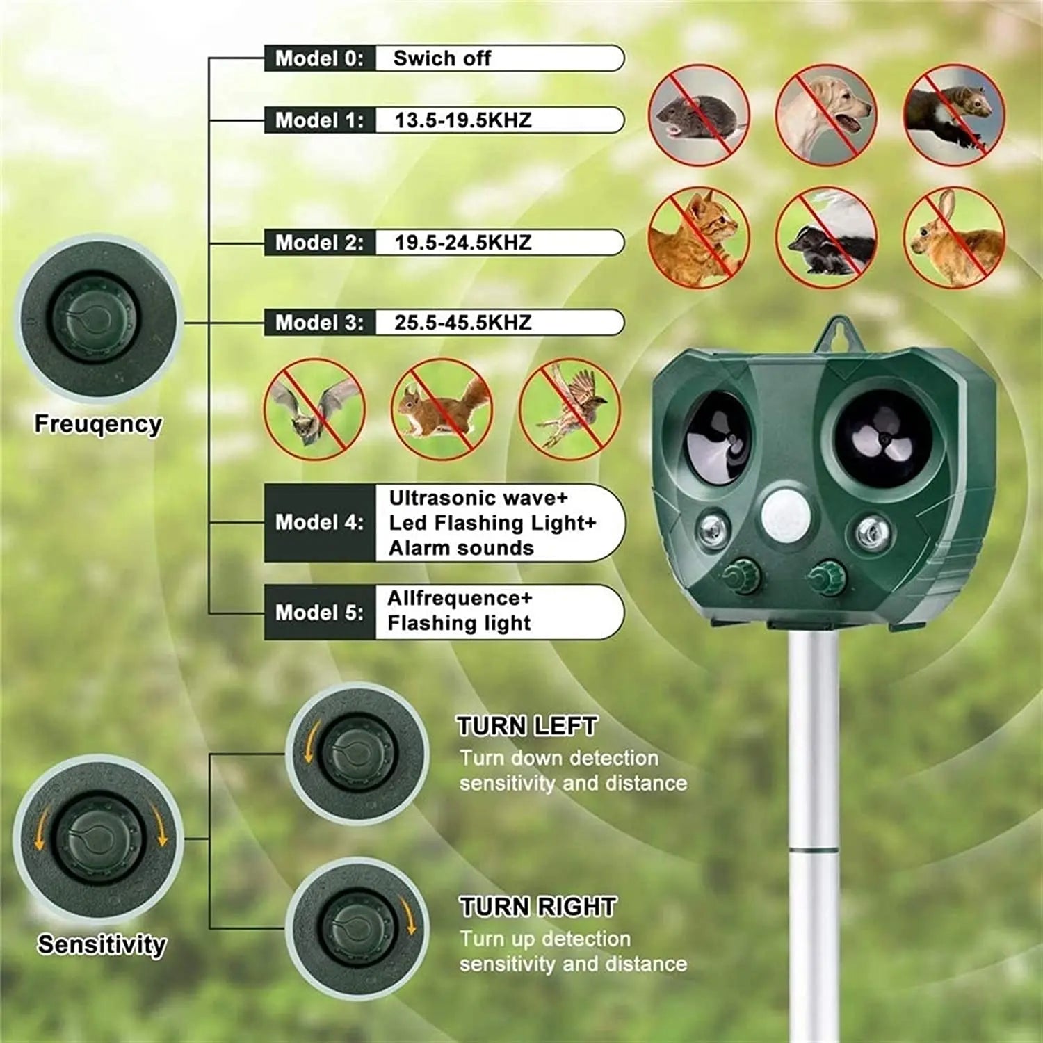 Ultrasonic Fågel &amp; Skadedjursförsvar