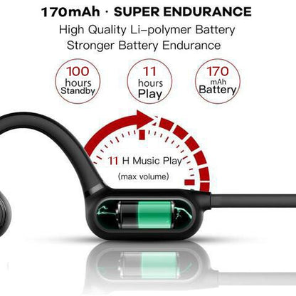 Luxora Nya Vattentåliga Benledande Hörlurar Stereo Bluetooth Trådlösa