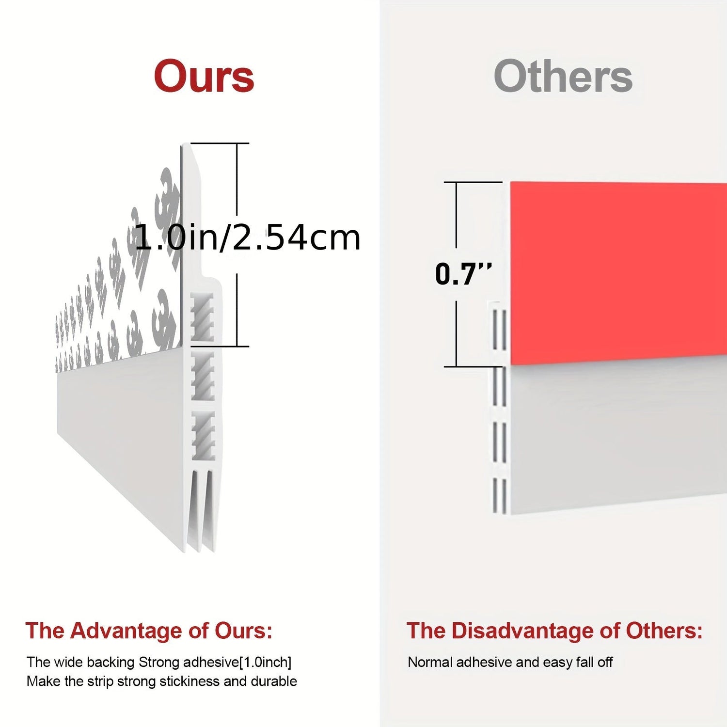 Draft Stopper för Dörr - Silikon Dörrsvep med Stark Adhesiv och Ljudisolering