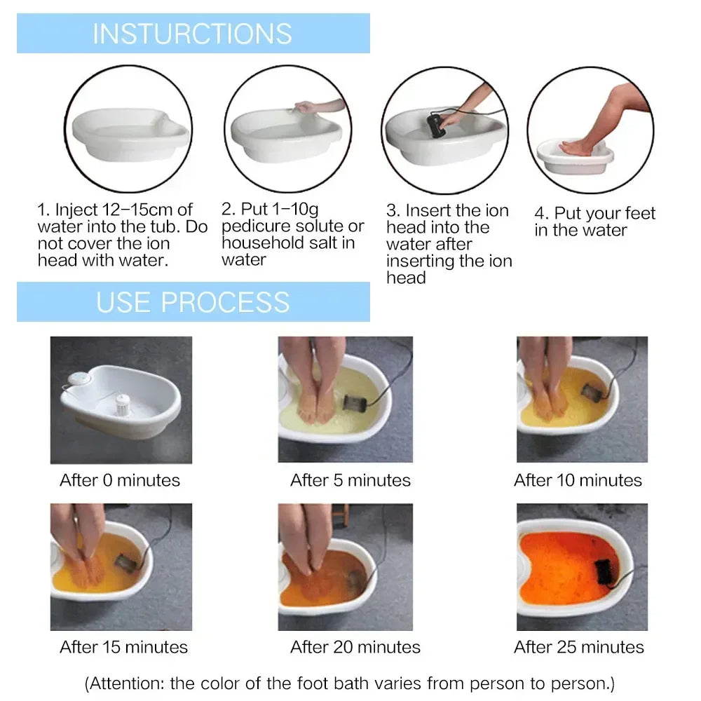 Ion Pure - Ionskt Detox Fotbad