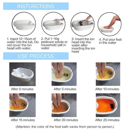 Ion Pure - Ionskt Detox Fotbad