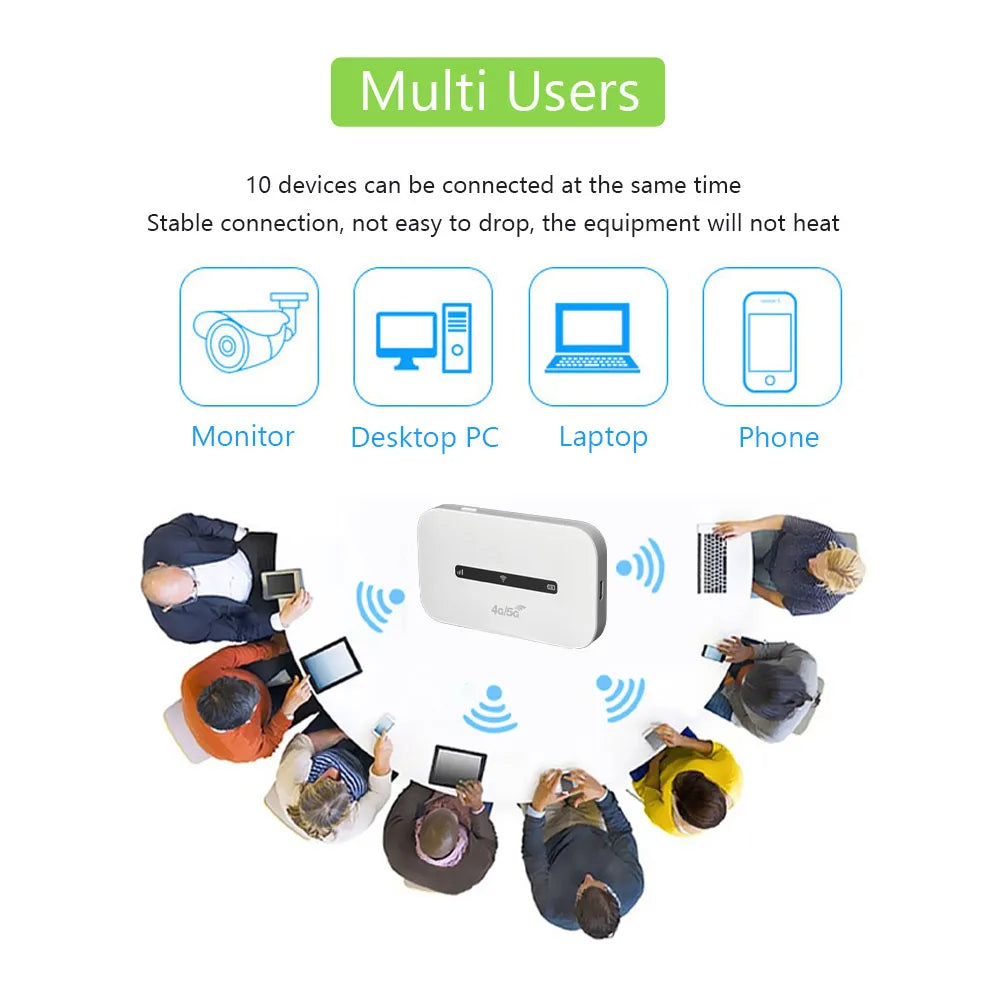 Ultimat bärbar Wi-Fi-enhet