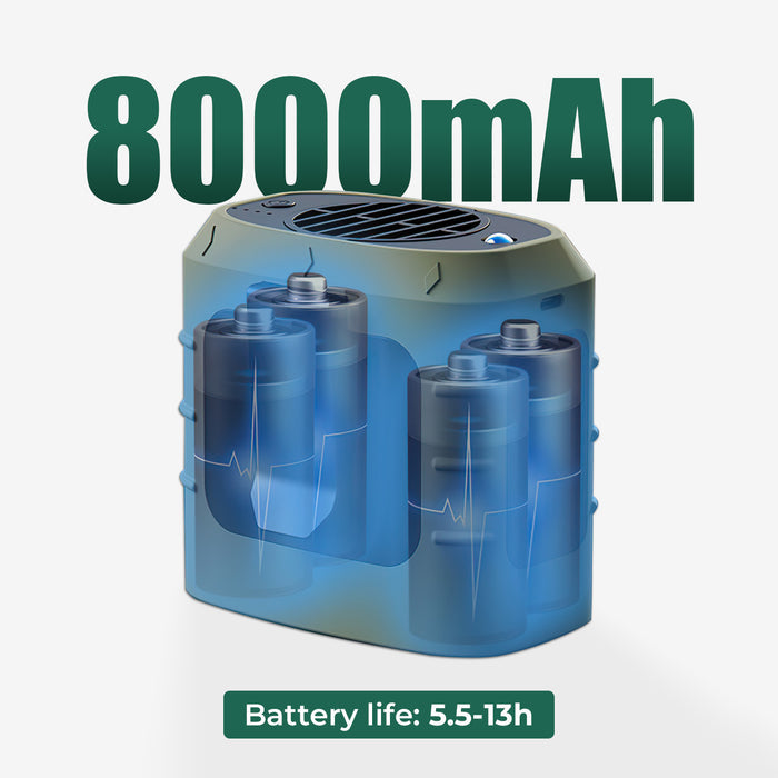 Carvallo Pro turboventilator för resor | Handsfree kylning | Powerbank & LED-lampa | 8000 mAh batteri