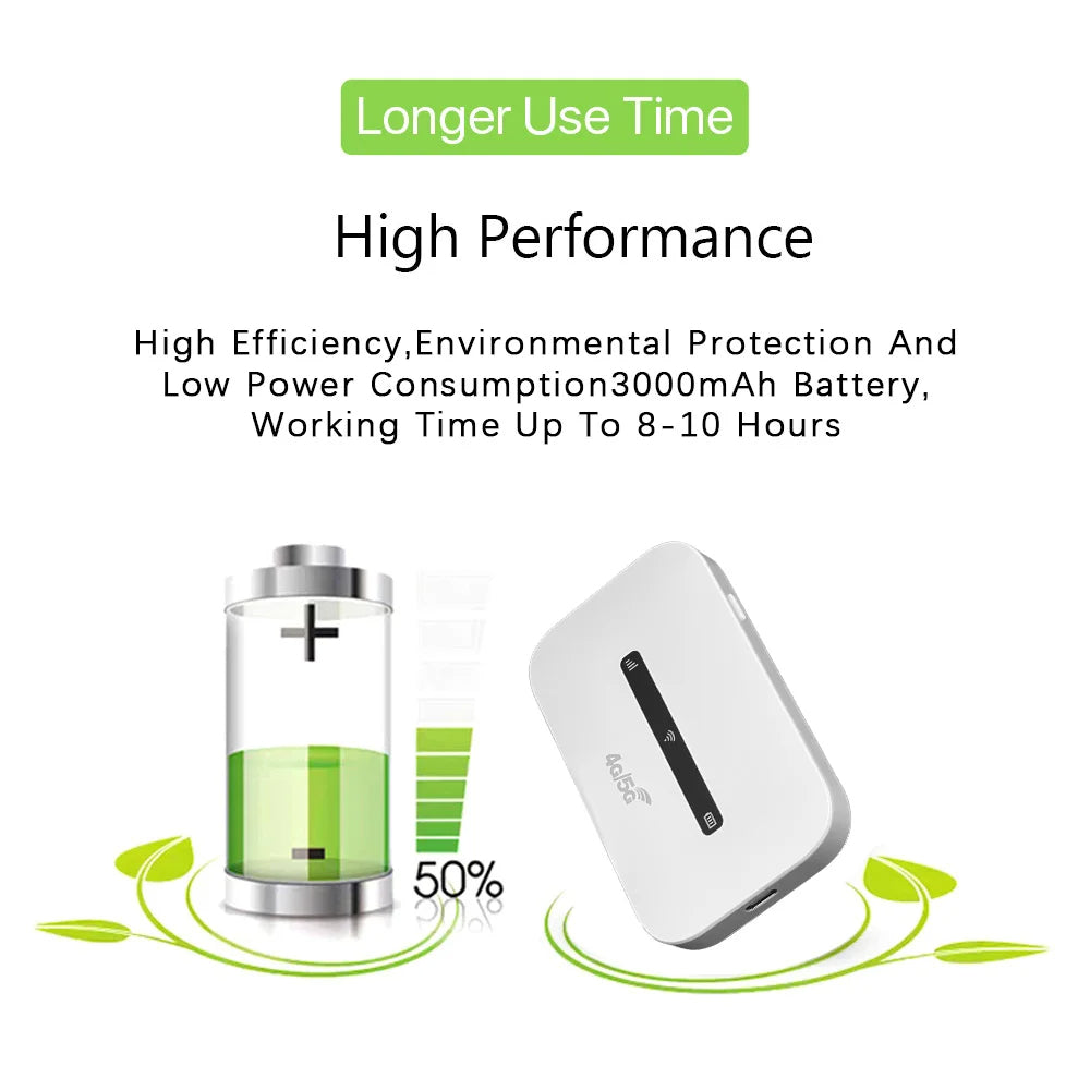 Ultimat bärbar Wi-Fi-enhet