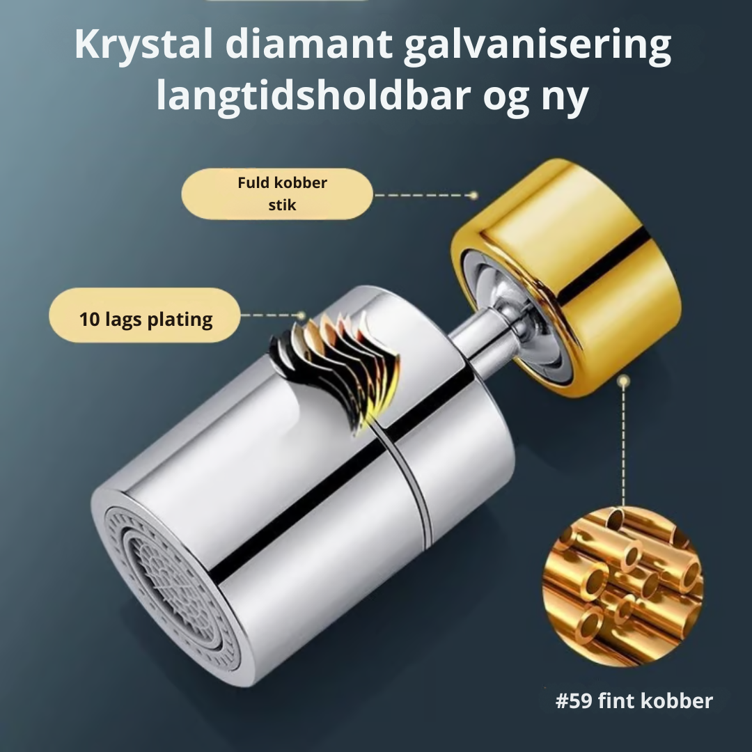 Carvallo – 720° rörelsefrihet för fläckfria handfat