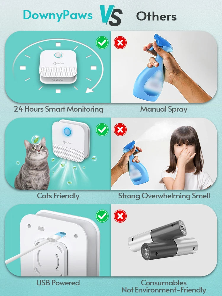 4000mAh Kattströ deodorizer luftrenare djur