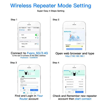 1200Mbps 5GHz Trådlös WiFi Extender | Öka ditt Internet med Dual-Band Repeater &amp; Brandvägg
