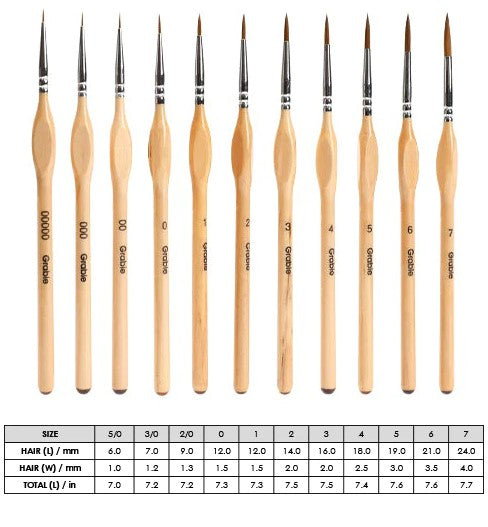 Carvallo - Precisa och exakta linjer