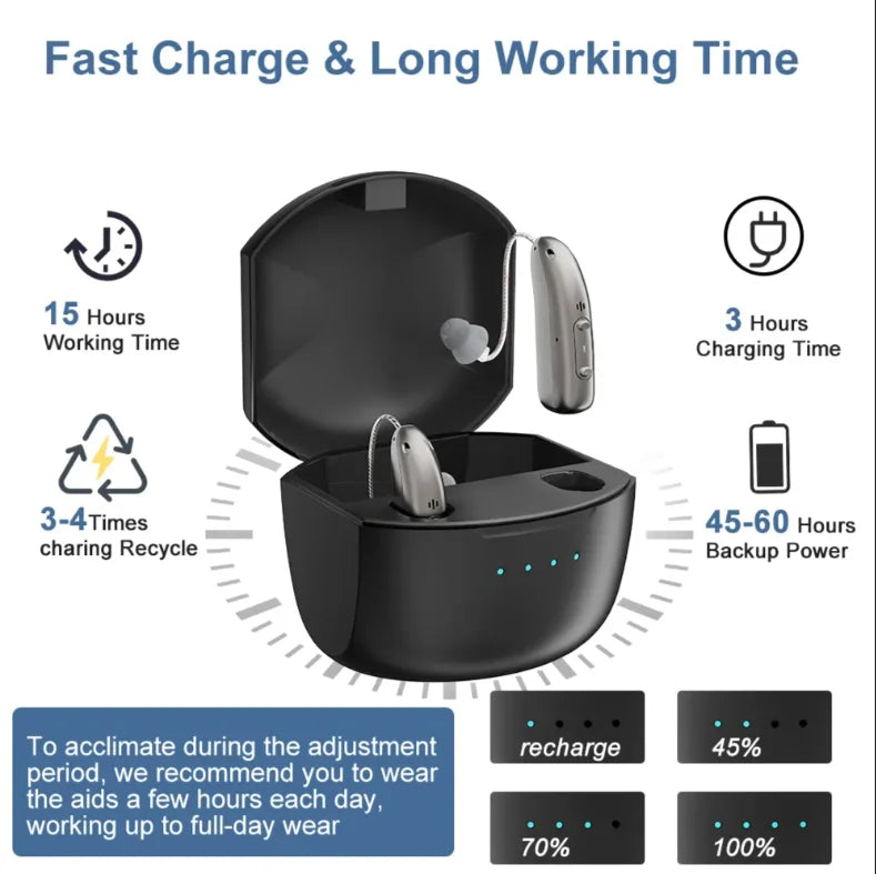 Laddningsbara Bluetooth-hörselapparater för seniorer med appkontroll och 4 ljudlägen