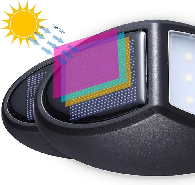 Solar LED Vägglampa för utomhus – väderbeständig, energibesparande och med rörelsedetektor