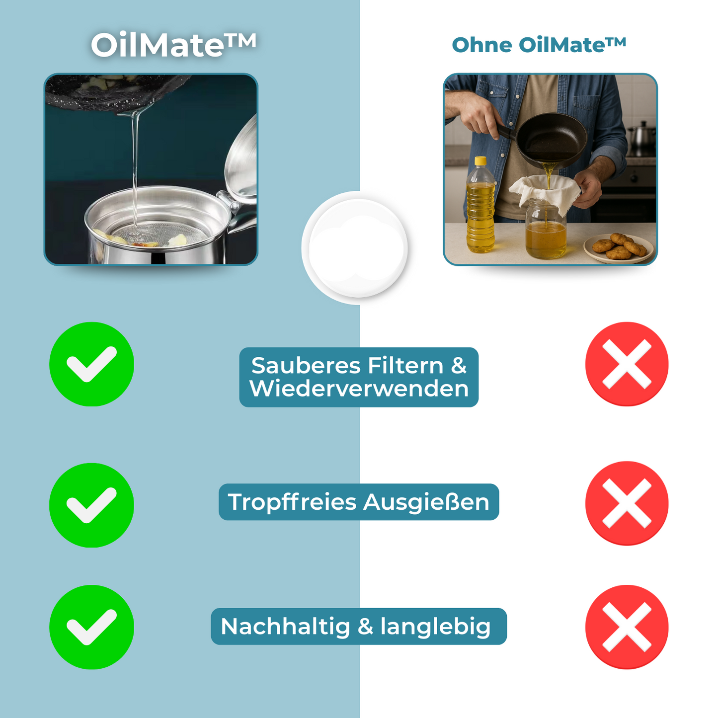 Carvallo – Rent fett, bättre matlagning, mindre avfall