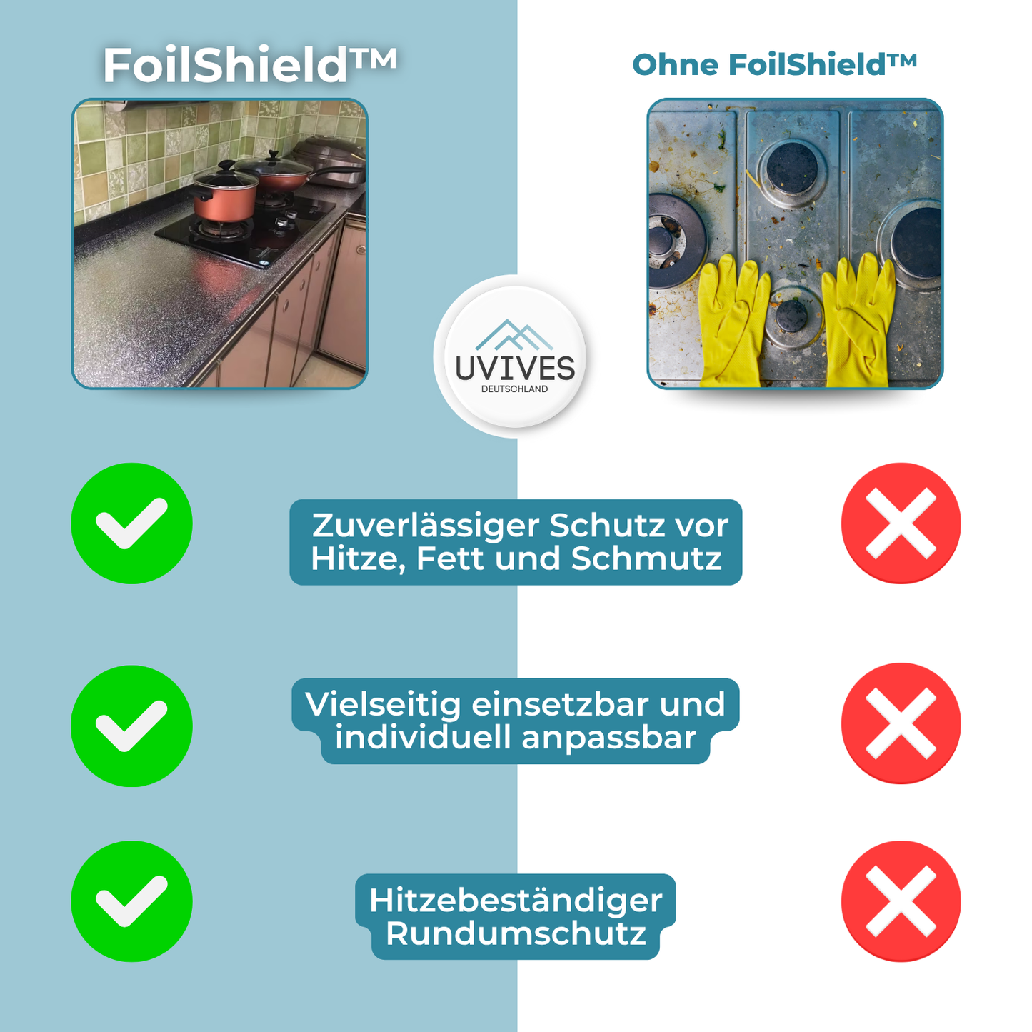 Carvallo – Det osynliga skyddet för ditt kök!