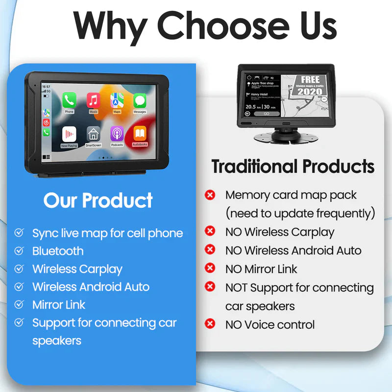 Bilstereo Touchscreen Apple Android Visningssystem