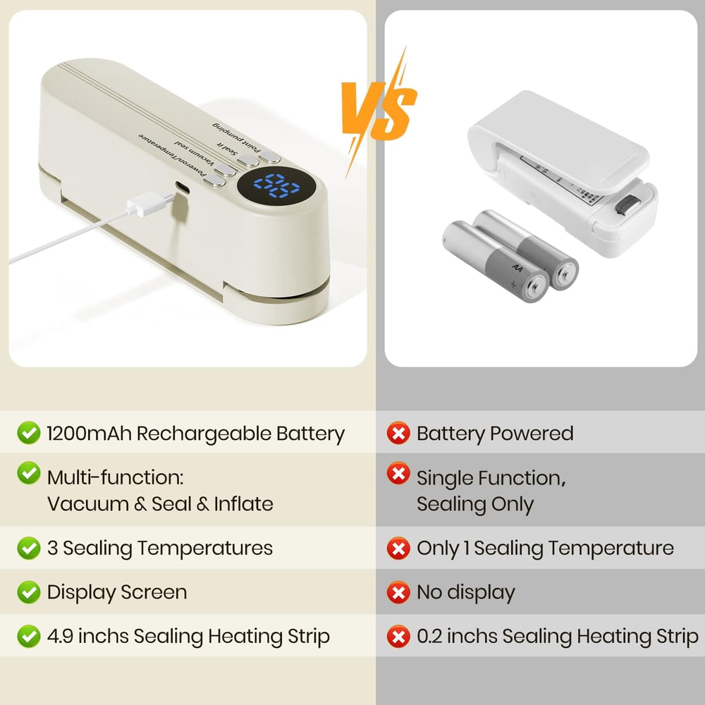 Carvallo – Fräsch. Säkert. Överallt.