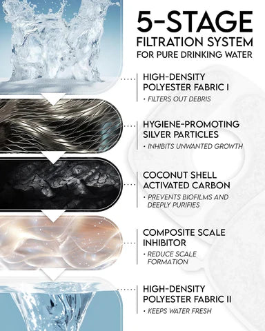 Luxora Rostfritt Stålfats Kattvatten Fontän med Filter