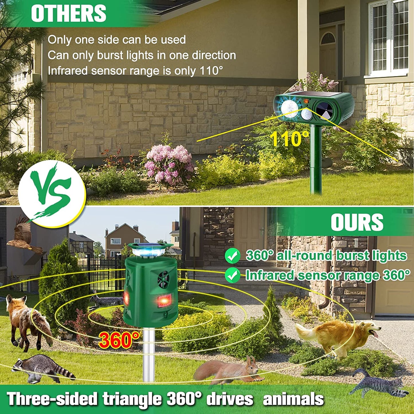 Carvallo Solar Djuravskräckare Ultrasonic | 360° Rörelsesensor | 5 Läge & Ljus-signaler | Väderbeständig & Miljövänlig