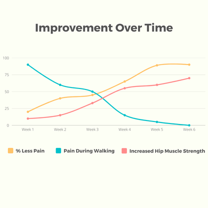 Ortopedisk Höftstabiliserare