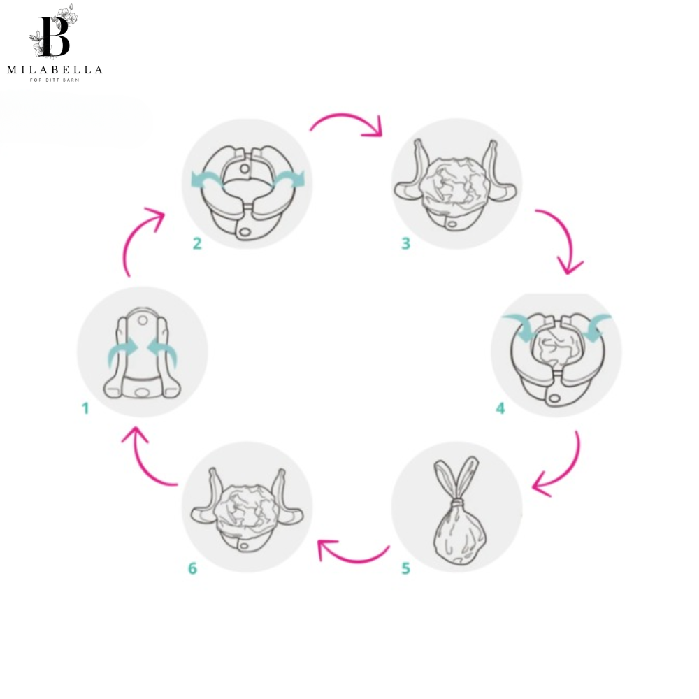 Carvallo – Den smarta nödfalls-toaletten för unterwegs