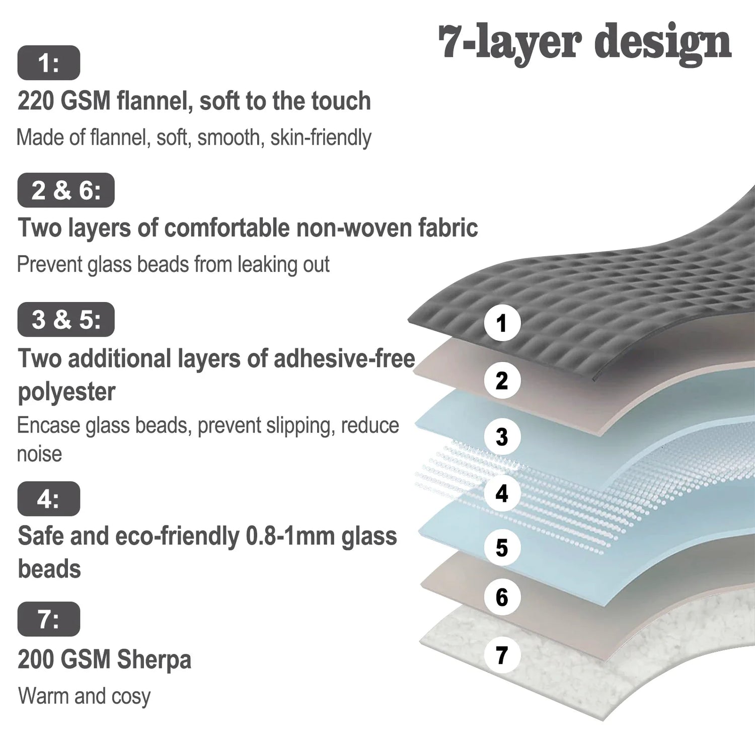 Søvna Balans | Tung Sherpa-terapitäcke för avkopplande sömn