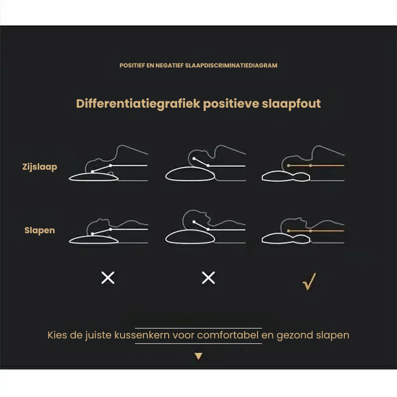 Minneskydd Ortopedisk Nackstöd Kudde