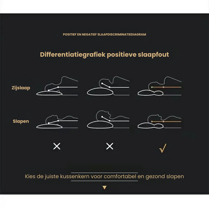 Minneskydd Ortopedisk Nackstöd Kudde