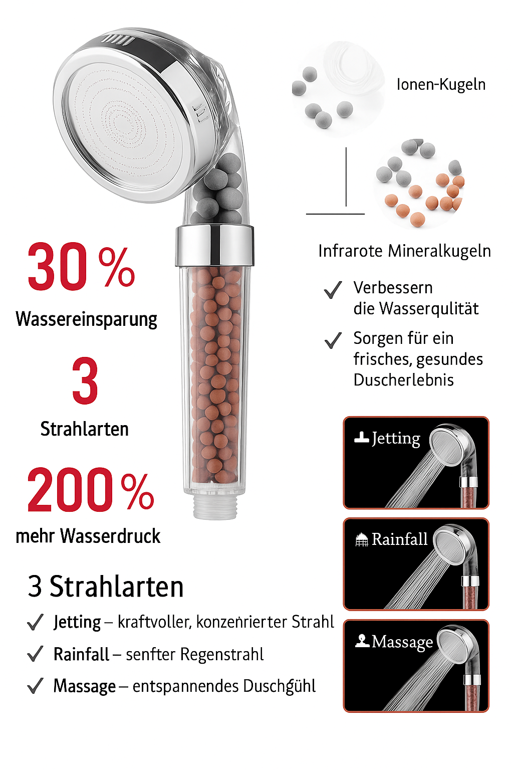 Högtrycks-duschhuvud med 3 funktioner &amp; anjonfilter – vattensparande &amp; uppfriskande som ett spa