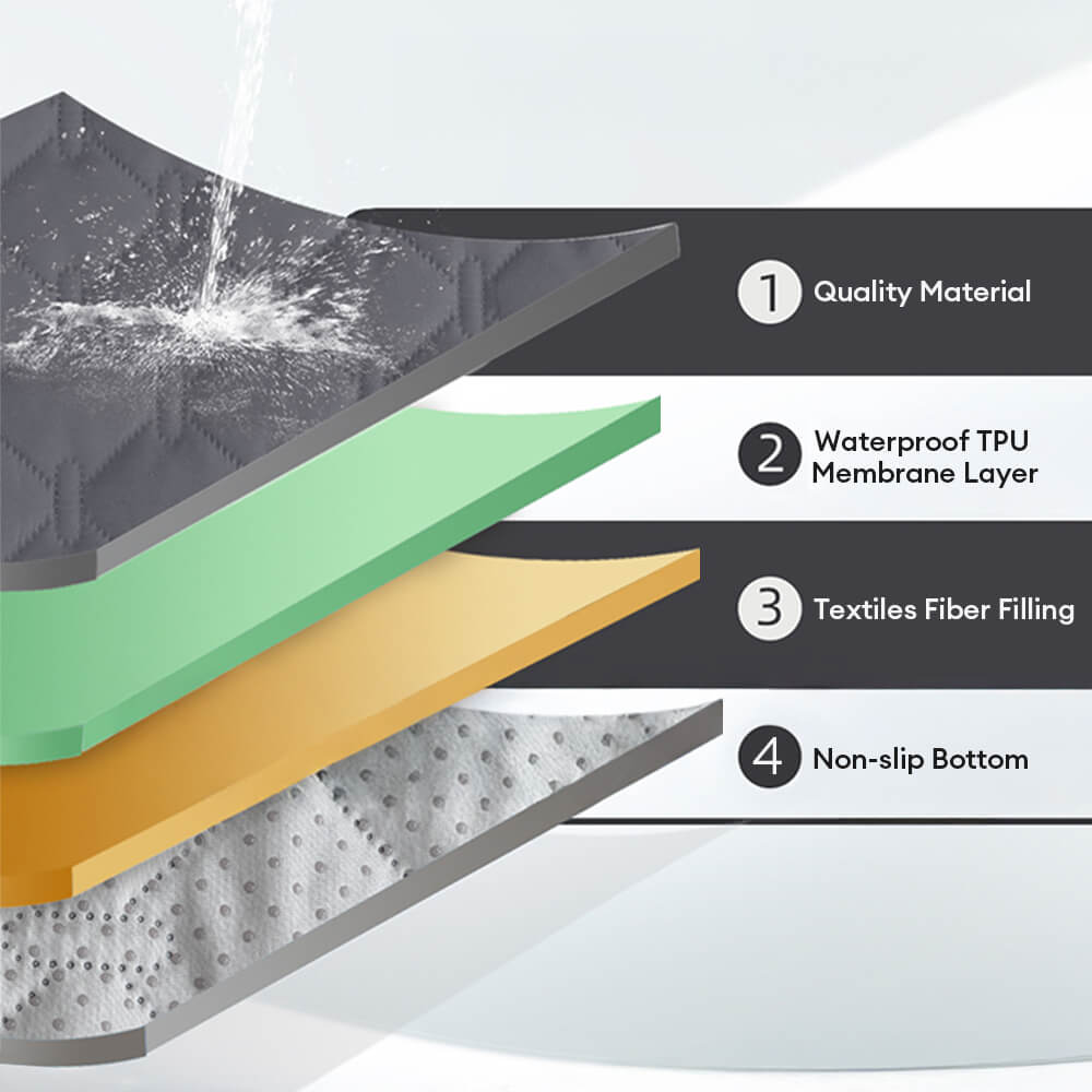 Vattentät och halkfri diamantkvikad husdjurssofföverdrag