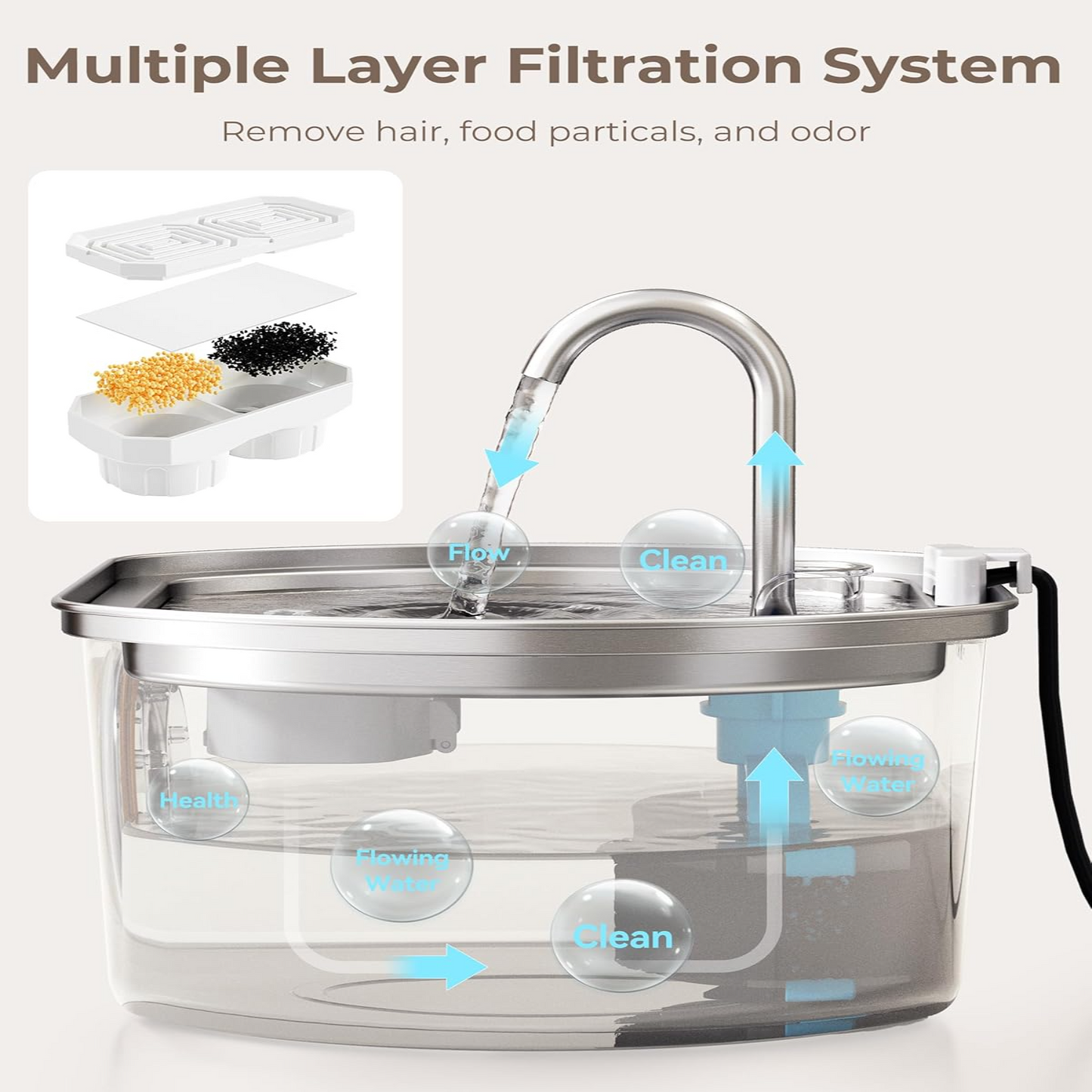 Carvallo Kattens Drickfontän i rostfritt stål | Strömmande vatten för bättre hydrering | Tyst & Hygienisk | 2,5 L kapacitet