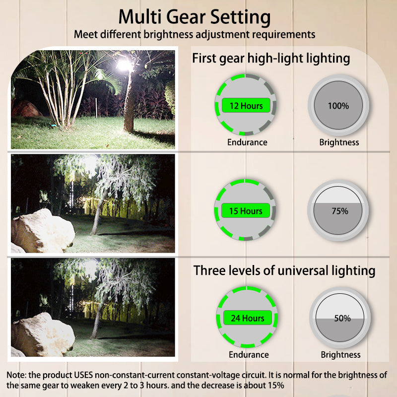 Uppladdningsbar Kraftfull LED Campinglampa – Magnetisk LED Bärbar Tältlampa