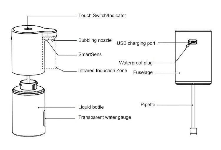 Carvallo Seifenspender Hygisense FoamTouch | Automatisk skumdispenser | 300 ml | Vit | För bad, kök & företag