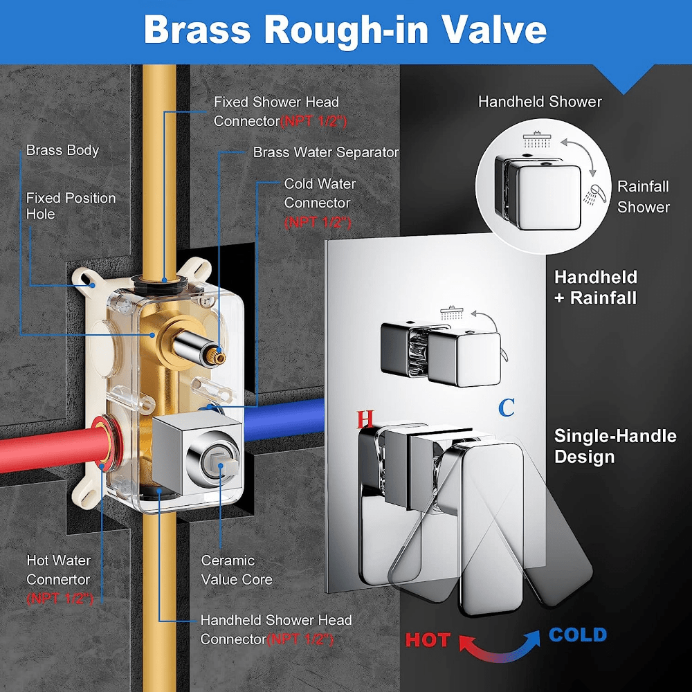 Rainova | Högtryck Regnduschsystem i lyxformat