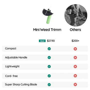 RoyallureCordless Mini Weed Trimmer – Lättviktig, Tyst, Enhandse Precision för Gräs &amp; Kanter