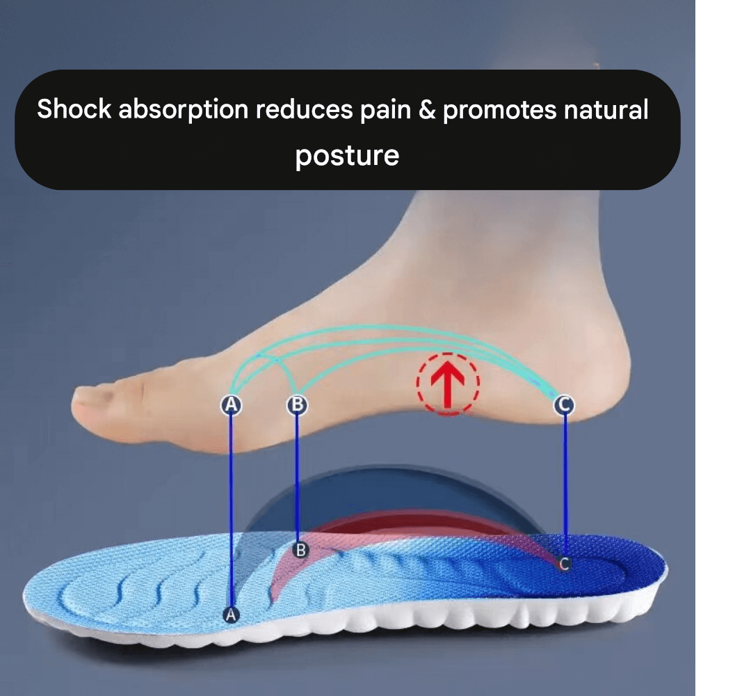 Royallure CloudFlex Ortopediska Inlägg – 4D Minnesfoam, Stötdämpande, Klipp-till-Pass