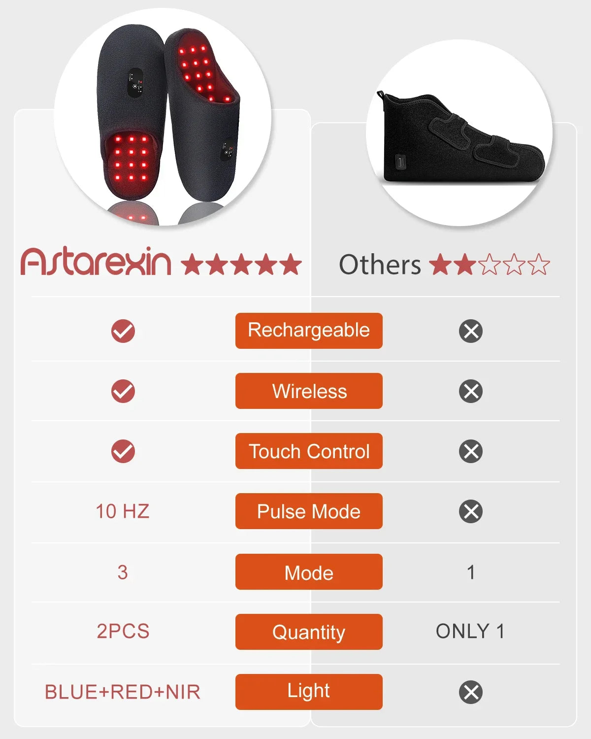 Röd Ljus Terapi Tofflor för Fot Smärtlindring Hemma