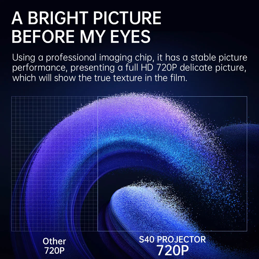 Carvallo Mini Beamer | Android 11 | 4K-kompatibel & 720P HD | Bärbar hemmabio