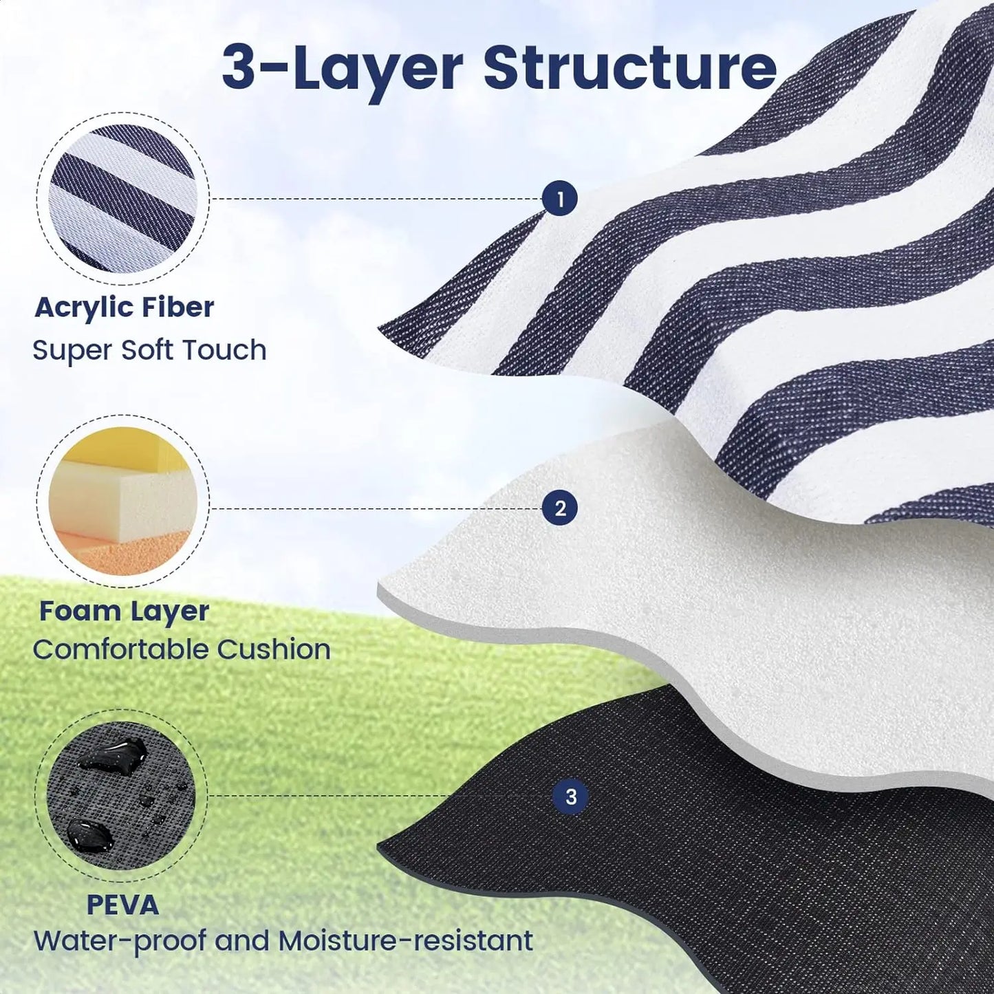 Carvallo Picknickdecke Extra Groß | Wass tight & Sandabweisend | F altbar für 8 Personen | Ideal für Strand & Park