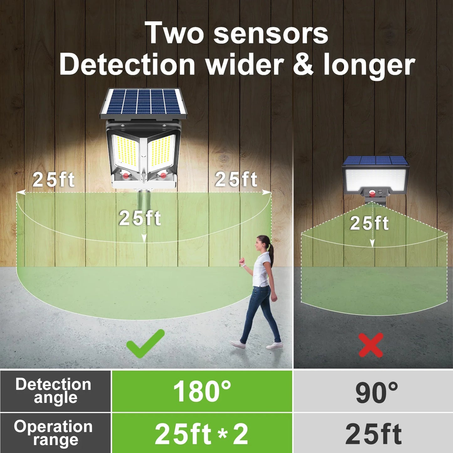 Carvallo ProLight 12000 Solar-LED-strålkastare med fjärrkontroll | Rörelsesensor upp till 30 m | 3000 lm | IP65 | För trädgård, garage och gårdsbelysning